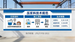 开阳本地工厂讲解：说一遍公路压浆料和铁路压浆料的区别